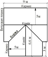 Многоскатная кровля